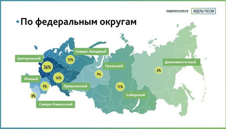 конкурс лидеры россии 2017 критика